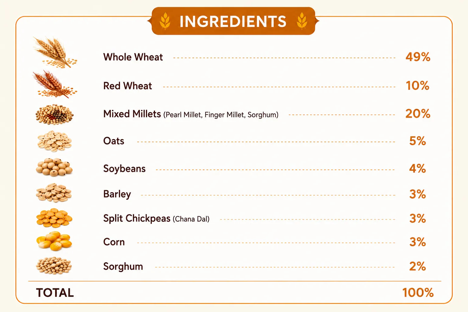 Ingredients percentage list